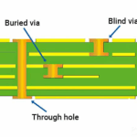 Through-Hole PCB Assembly: Engineering Reliability, Mechanical Strength, and Process Validation for High-Reliability Electronics