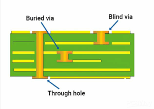 through-hole PCB assembly