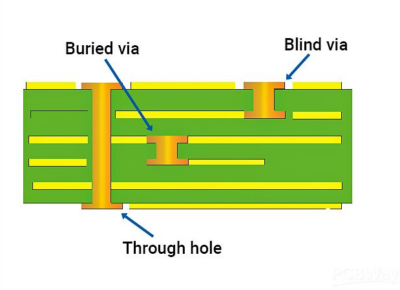through-hole PCB assembly