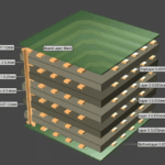 pcb impendance