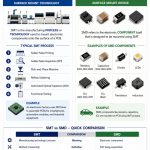 Piece Price Versus Real Cost in Small-Batch SMT