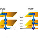 Understanding Transmission Lines in High-Speed PCB Design