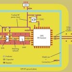 PCB Substrate: FR-4 and Beyond