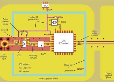 GPS&PCB