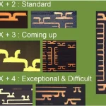 HDI PCB Design Guide: High-Density Routing, Microvias, Thermal Management and Manufacturing