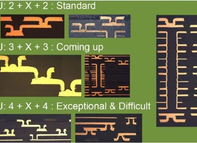 HDI PCB Design Guide HDI PCB Design Guide