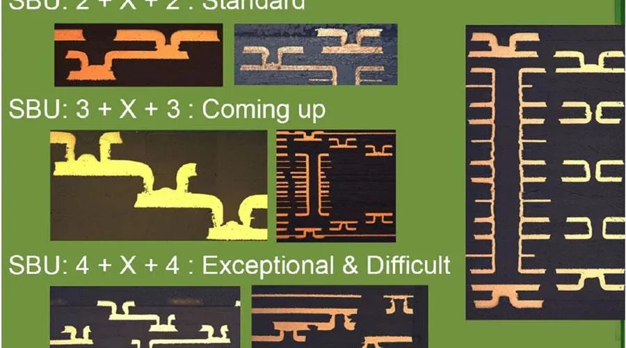 HDI PCB Design Guide HDI PCB Design Guide