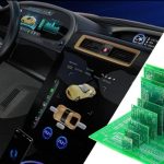 Automotive PCB: Types, Applications, Design, and Manufacturing
