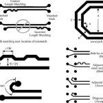 Serpentine Routing in High-Speed PCB Design: Length Matching and Signal Integrity