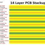 14-Layer PCB Stackup: PCB Design, PCB Manufacturing & High-Speed PCB Guid