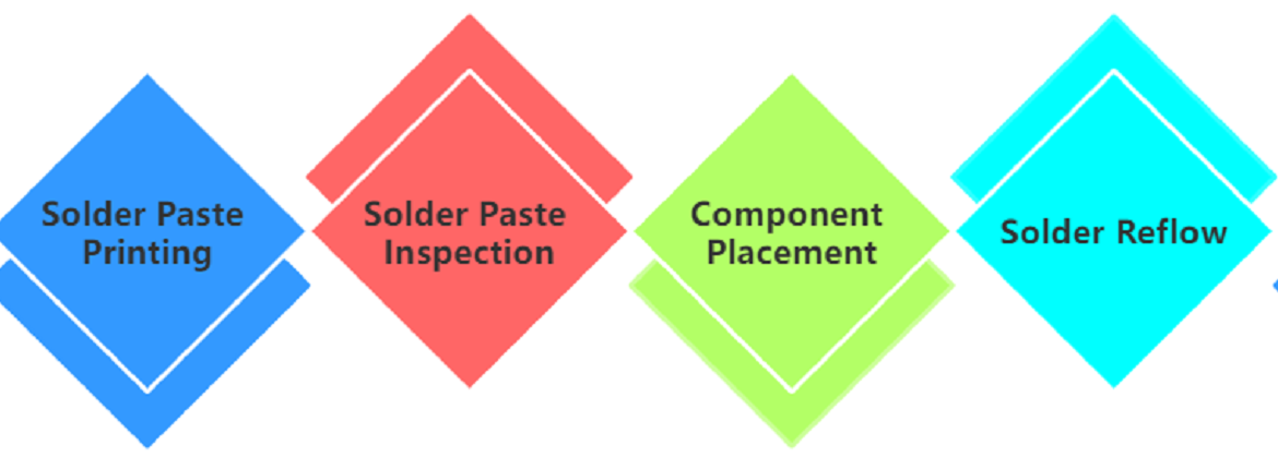 PCB Design