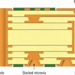 High-Frequency PCB Design Guidelines: Signal Integrity, Impedance Control and Skin Effect