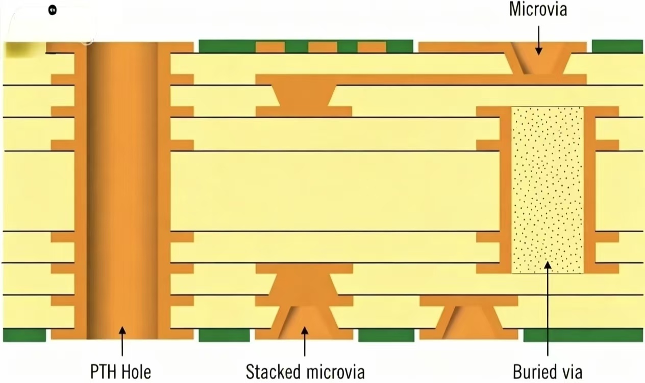 Automated SMT line assembling the circuit boards described in this guide