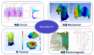 Electronic Product Development
