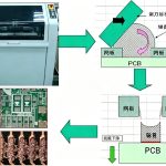 SMT Assembly Design: DFM, Fine-Pitch Components and PCBA Testing Guide