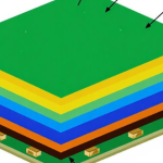 Stripline Dielectric Design for Multilayer PCBs: Inner-Layer Impedance Control Guide