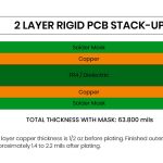 2-Layer PCB Stackup: PCB Design, PCB Manufacturing & Layer Stackup Guide