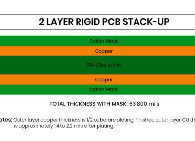 2-layer-PCB-Stackup 2-layer-PCB-Stackup