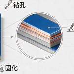 PCB Via Hole Standardization: How Standard Sizes Reduce Cost and Improve Manufacturing Stability