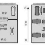 Mixed-Signal PCB Design: Noise Control, Crosstalk and Layout Strategies
