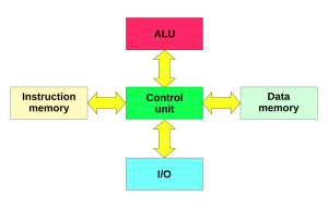 PCB crosstalk
