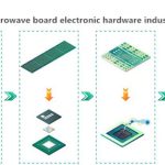 Microwave High-Frequency PCB: Manufacturing Requirements and Process Guide