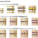 PCB Vias Explained: Through Vias, Blind Vias, Buried Vias, and Via Plugging