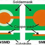 SMD vs. NSMD Pads: Key Differences in PCB and BGA Design