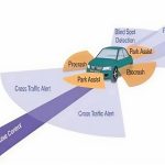 Multilayer PCB Prototyping: Inner Layer, Lamination and Drilling