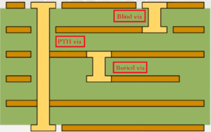 Blind and Buried Via PCB