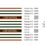 6-Layer PCB Stackup: PCB Design, PCB Manufacturing & Layer Guide
