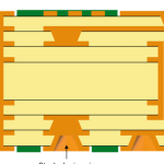 What Is a Microvia PCB? Types, Benefits, Drilling Methods and Manufacturing