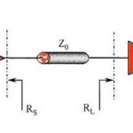 PCB Impedance Matching: Series and Parallel Termination Guide