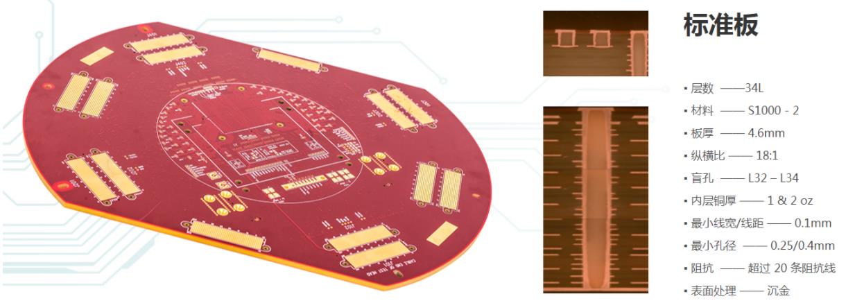 OSP coated copper pads on a fine pitch PCB OSP coated copper pads on a fine pitch PCB