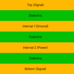4-Layer PCB