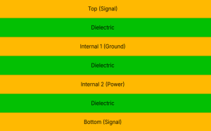 4-Layer PCB