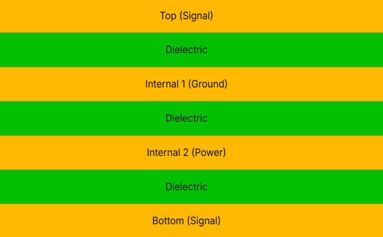 4-Layer PCB
