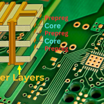 6-Layer PCB