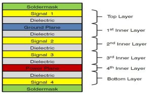 6-Layer PCB Stackup