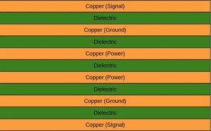 PCB Manufacturing