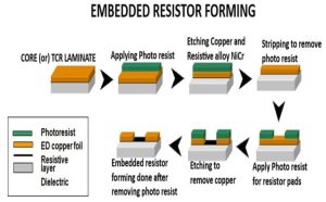 Embedded Components