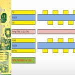 I-Tera MT40 PCB: PCB Design, PCB Manufacturing & High-Speed Applications