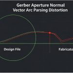 Gerber File Accuracy: How CAM Processing Affects PCB Pad Position